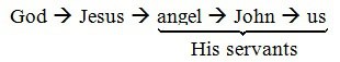 Revelation chapter 1